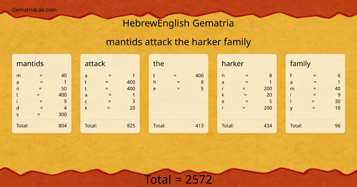 mantids attack the harker family in hebrewEnglish Gematria